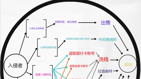 VPN灰色产业链的暗流涌动，利益与风险的双面镜