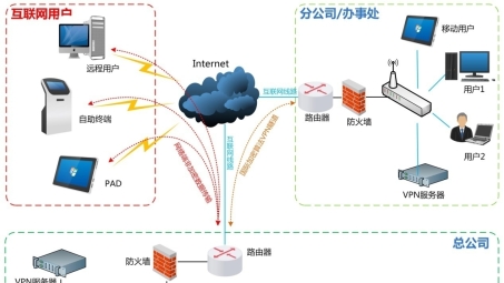 iOS设备轻松使用RV VPN，安全稳定畅游网络世界