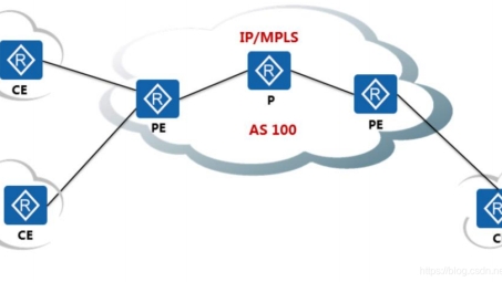 现代网络通信中的MPLS VPN与CCIP技术优势解析