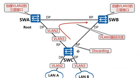 MSTP VPN技术，构建高效安全远程接入新方案