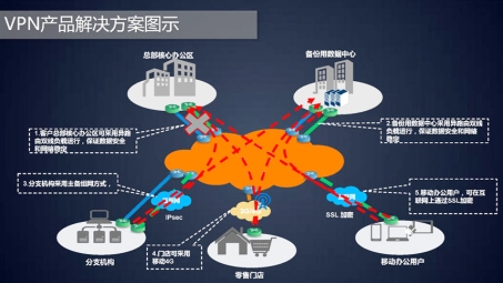 北航VPN，开启高效便捷网络新纪元