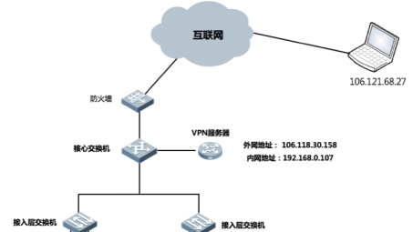 Radius增强VPN，打造极致安全与高效的网络解决方案