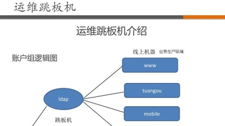 构建安全高效远程访问的VPN跳板机解析攻略