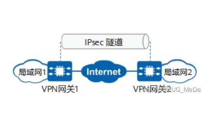 IPsec VPN技术全面解读，种类、原理与应用解析