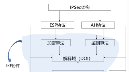 IPsec VPN类型剖析，深度解析及合适解决方案选择指南