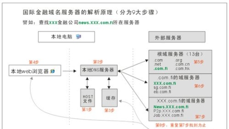 揭秘VPN DNS分配，安全高效网络访问之道