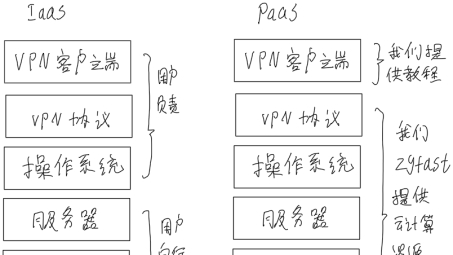 全球网络自由行利器，yjfast VPN——高效稳定加速神器