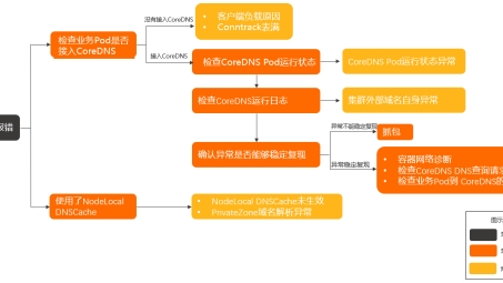 ASA VPN故障排查与优化策略详解