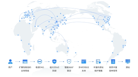 SpeedPlus VPN一键下载，畅享全球高速网络自由