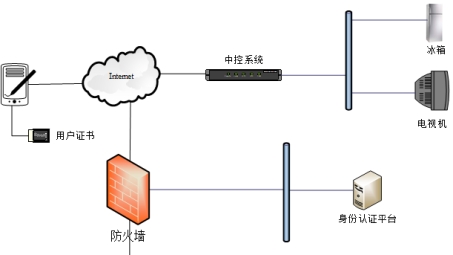 智能路由VPN助力，构建安全无忧的智能家居网络生态