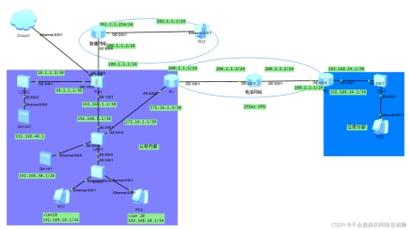 深入解析ENSP IPsec VPN，构建高效安全网络连接之道