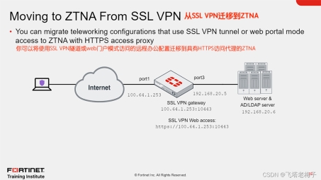 SRX Fortigate VPN，打造高效安全的远程接入平台