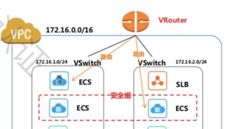 VPC与VPN深度解析，网络连接技术的差异与实际应用对比