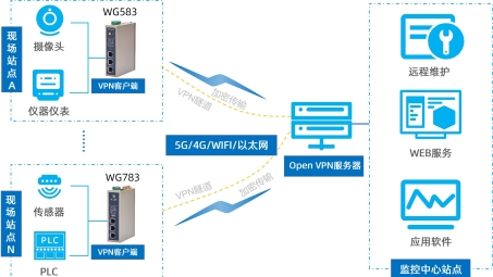 网络安全守护神，加密VPN连接揭秘