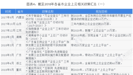 2018年VPN行业，技术变革、监管升级与未来市场洞察