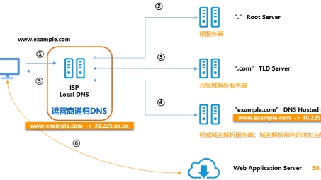 破解VPN DNS无响应难题，详尽原因分析与高效解决方案