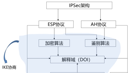 IPsec VPN与ESP，网络安全核心技术的深度剖析