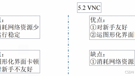 ROS 5与VPN协同创新，开启网络安全新纪元