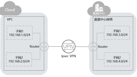 揭秘，VPN加速中心——网络畅行无阻的神秘利器