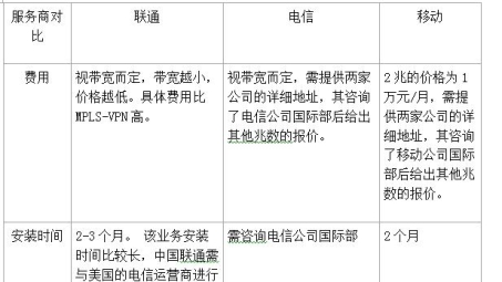 网络连接新选择，专线与VPN解决方案对比解析