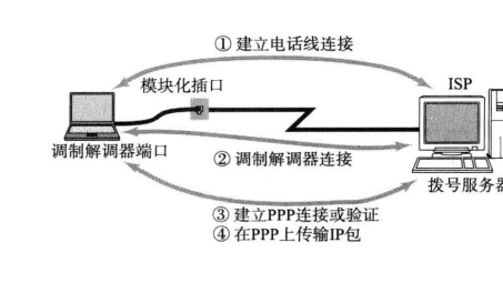 PPPoE与VPN的区别对比