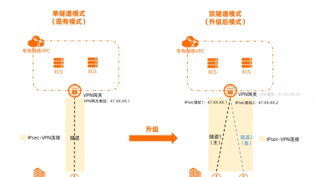 FortCraft游戏体验升级，VPN连接的必要性探讨