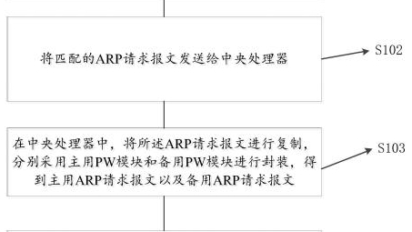 L2VPN vs. L3VPN，解析关键差异与适用环境