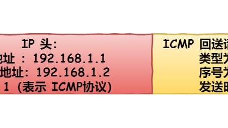 揭秘VPN地址Ping操作全解析