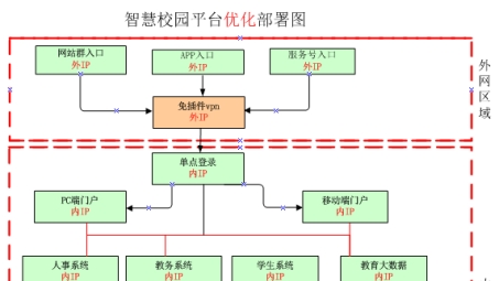 开源VPN管理系统解析，优势、挑战与应用全解析