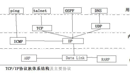 VPN与代理深度对比，差异解析与应用场合详解