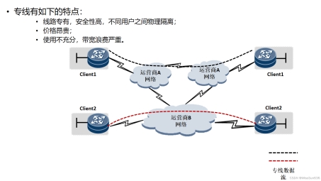 网络安全双重防线，VRF与VPN策略解析