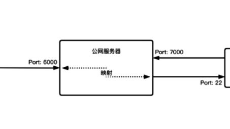 揭秘内网VPN路由，原理与实现深度解析