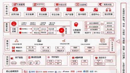 天融信IPsec VPN，护航企业网络安全与效率的解决方案