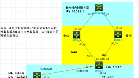 网络安全双重防护，VRF与VPN策略解析