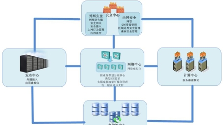 守护网络安全与隐私的虚拟专网（VPN）解析