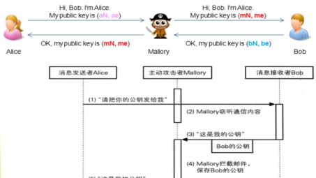 RSA SecurID与VPN融合，打造坚不可摧的网络安全防线