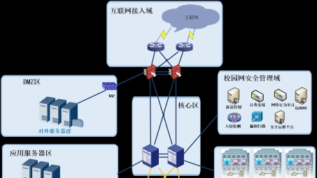 现代企业网络安全利器，VPN安全接入平台的应用与优势解析