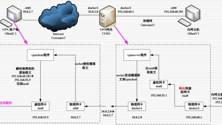 VPN安全连接的基石，深入解读Pre Share Key的重要性