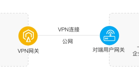 VPN加速文件传输，安全描述文件传输攻略