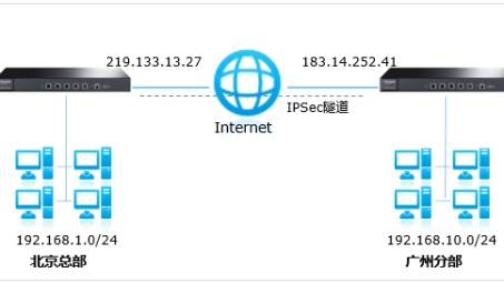 轻松配置TP-Link IPsec VPN，畅享远程安全访问