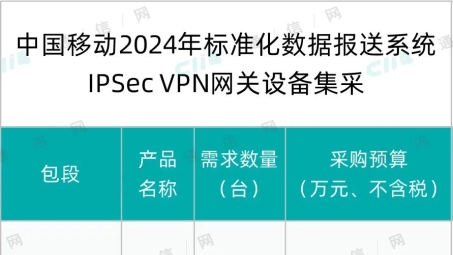 揭秘中国移动VPN免流代码，畅享免流量秘诀全解析