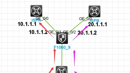 策略路由与VPN融合，打造极致网络安全防护体系