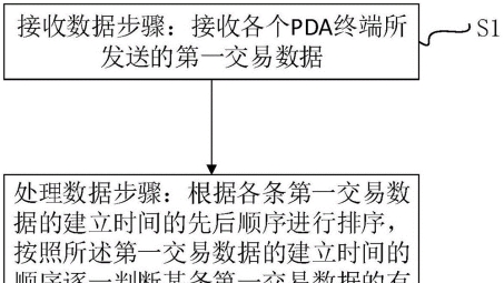 PDA设备VPN连接实操攻略，操作技巧全解析