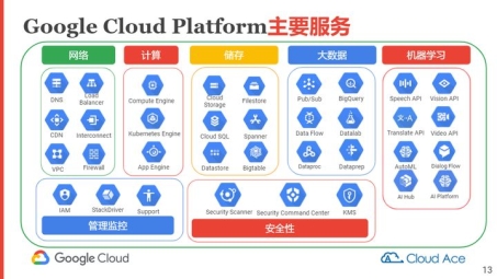 谷歌云VPN配置指南，高效安全远程接入全解析