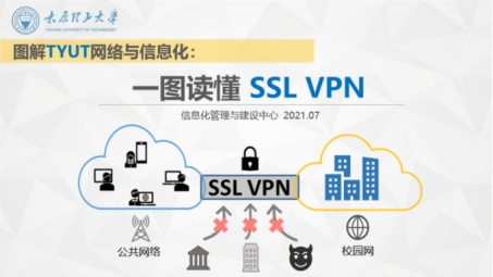 Tai VPN与DT技术融合，共筑信息安全与智能生活新篇章