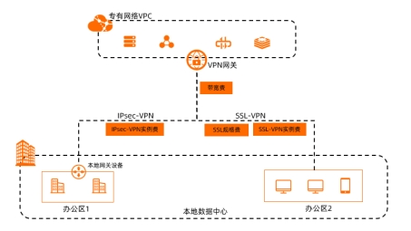 VPN费用揭秘，深度解析计费构成与定价策略