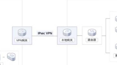 华为云助力企业构建安全高效VPN网络保障