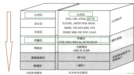 UDP53端口与VPN的隐秘网络安全通道揭秘