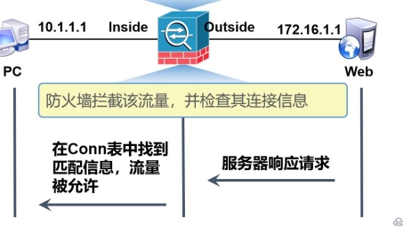 Cisco ASA 5512 VPN功能与优势全面解读