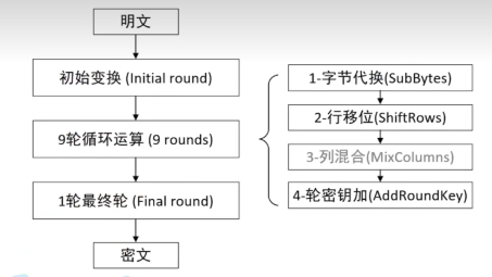 AES-256加密在VPN领域的应用与优势解析